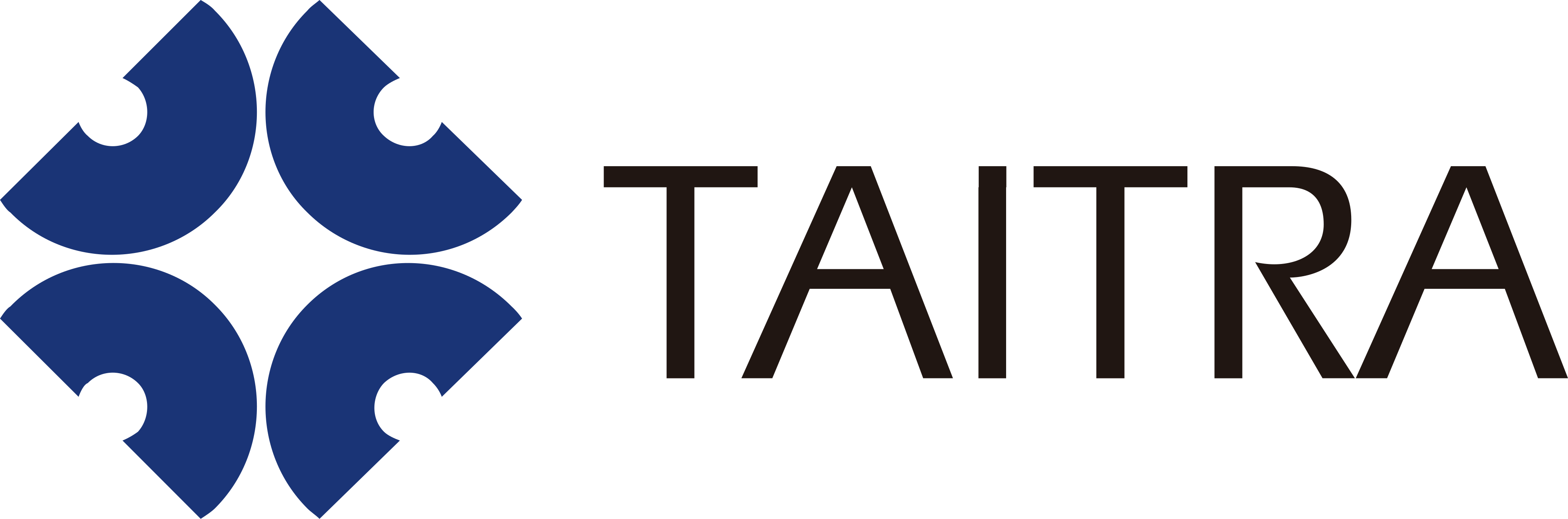 TAITRA